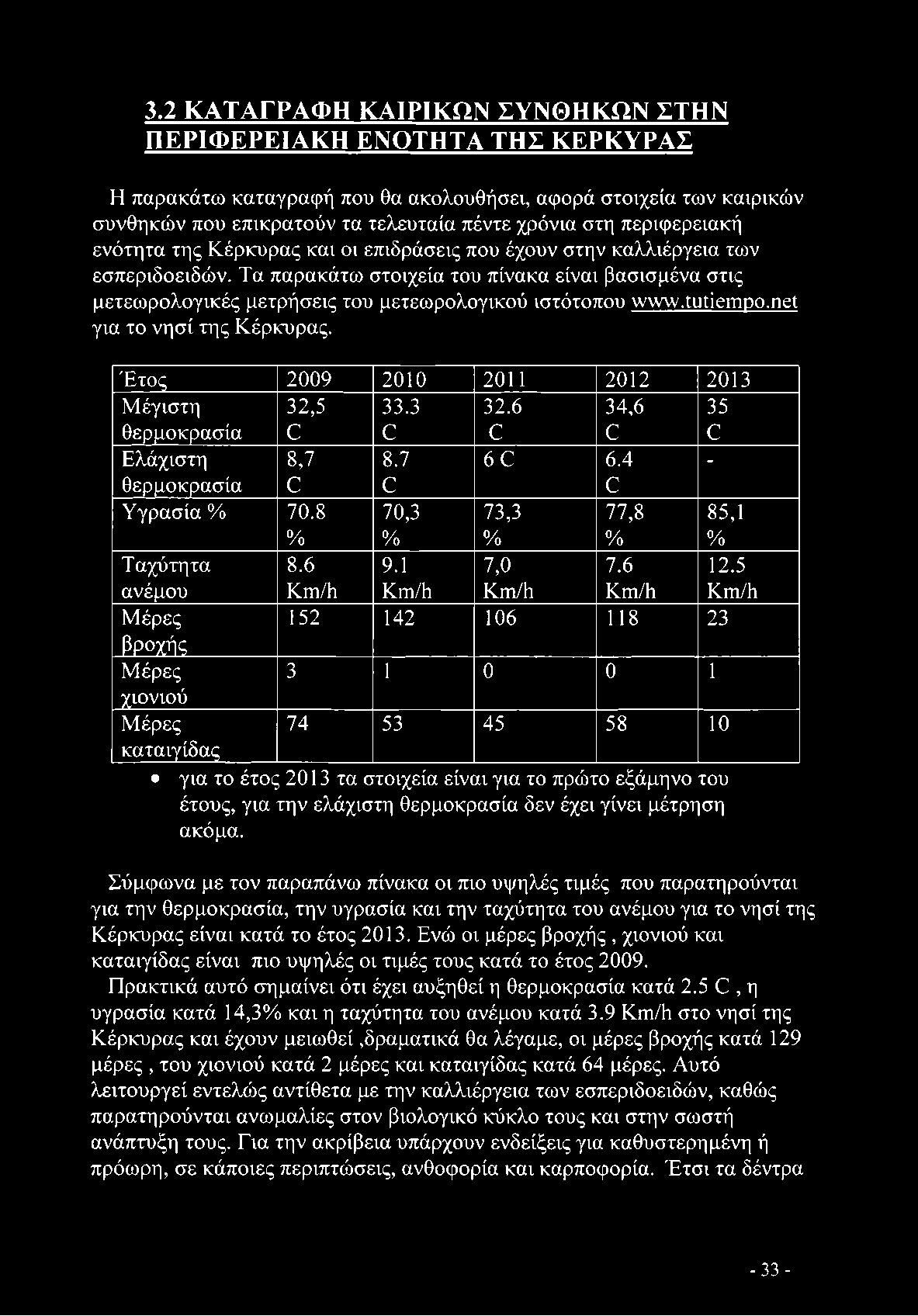 5 ανέμου Km/h Km/h Km/h Km/h Km/h Μέρες 152 142 106 118 23 βροχής Μέρες 3 1 0 0 1 χιονιού Μέρες 74 53 45 58 10 καταιγίδας για το έτος 2013 τα στοιχεία είναι για το πρώτο εξάμηνο του έτους, για την