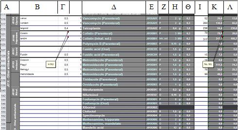 Για τον υπολογισμό της κατανάλωσης των αντιμικροβιακών σε DDD χρησιμοποιήθηκε το λογισμικό ABC calc (εικόνα 4) (Antibiotic Consumption Calculator, Microsoft Excel application, version 3.