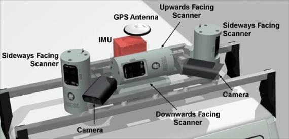 Το σύστημα Streetmapper Περιγραφή Συστήματος Το StreetMapper (Εικόνα 18) χρησιμοποιεί τέσσερις (4) 2D σαρωτές λέιζερ, ένα υψηλής απόδοσης σύστημα GPS/INS και η ακρίβεια του αγγίζει τα 30mm.