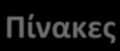 Παράρτημα: Θετικά Ορισμένοι Πίνακες V( x) = x P x= p xx T Η τετραγωνική µορφή ij i j είναι θετικά ορισµένη n i, j= 1 (positive definite) για κάθε x!