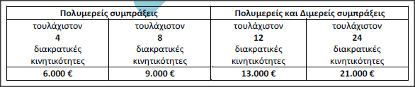 ΑΙΤΗΣΗ ΣΥΜΜΕΤΟΧΗΣ Η αίτηση συντάσσεται συνεργατικά, κυρίως μέσω διαδικτυακών εφαρμογών.