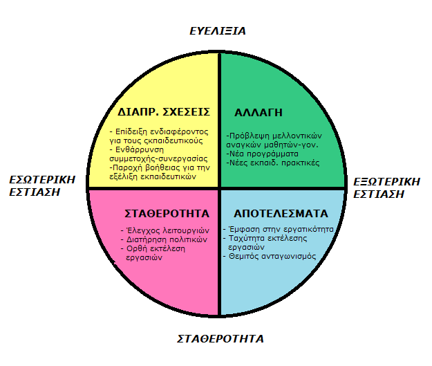 Συμπεριφορική πολυπλοκότητα