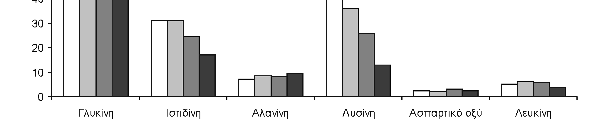 προσδιορισµό. Σχήµα 9.