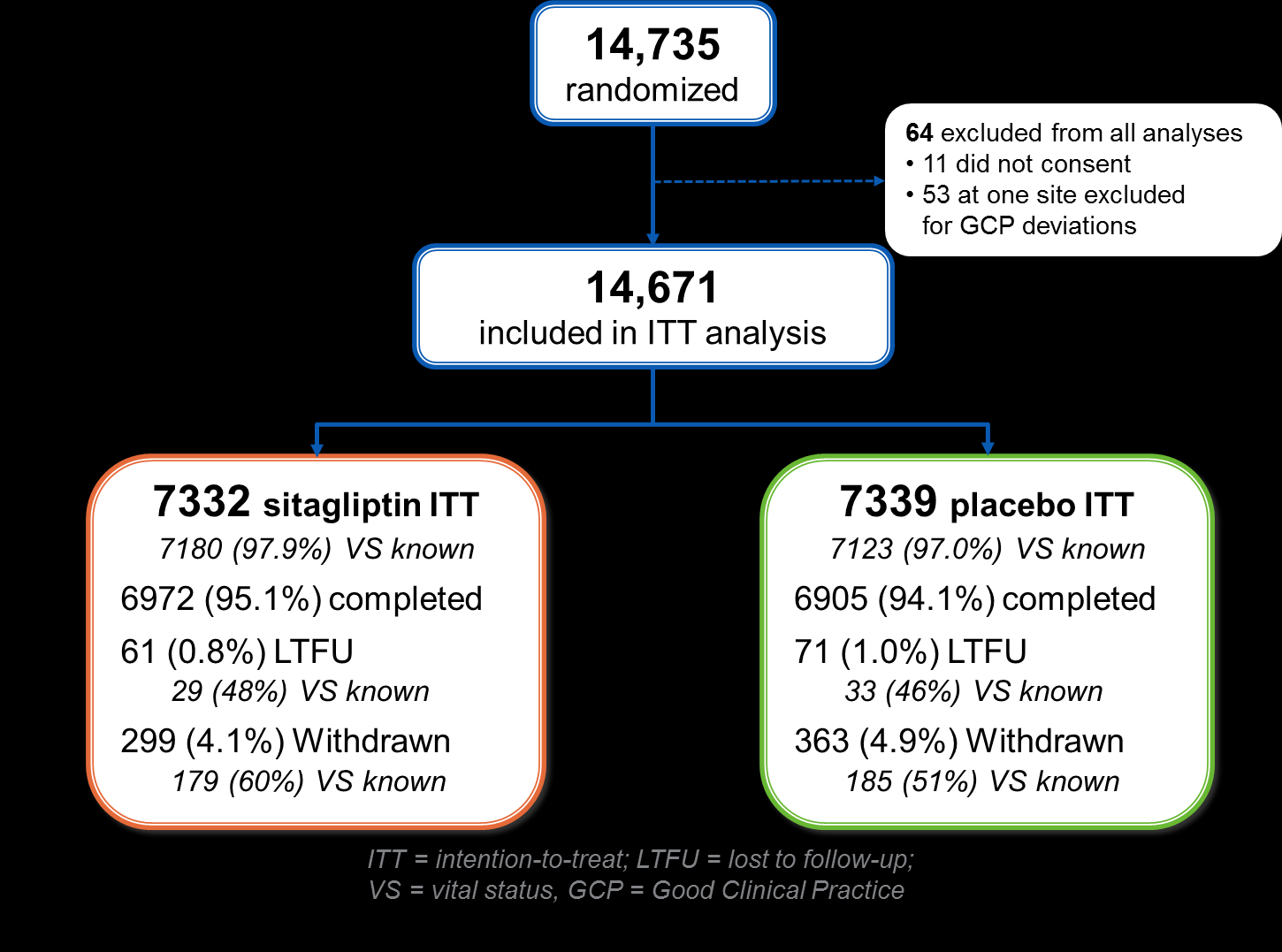 Trial Evaluating