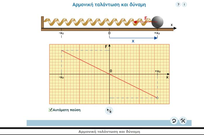 Τι περιέχει Ανοιχτά Μαθησιακά Αντικείμενα Παραδείγματα: Μικρές μονάδες ψηφιακού υλικού οι οποίες: 1. Έχουν μαθησιακή αξία 2. Είναι επαναχρησιμοποιήσιμες 3.