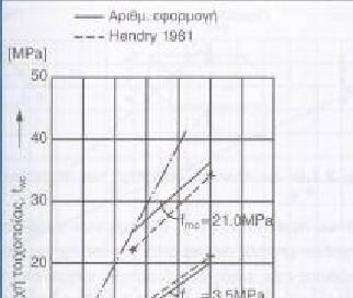 ΘΛΙΠΤΙΚΗ ΑΝΤΟΧΗ ΤΟΙΧΟΠΟΙΙΑΣ (fwc) ΕΠΙΡΡΟΗ ΜΗΧΑΝΙΚΩΝ- ΓΕΩΜΕΤΡΙΚΩΝ ΧΑΡΑΚΤΗΡΙΣΤΙΚΩΝ ΤΩΝ