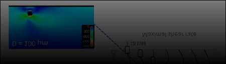 Τοιχωματικό shear stress (WSS) Η