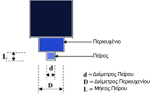 ΚΕΦΑΛΑΙΟ 2 ΘΕΩΡΗΤΙΚΟ ΜΕΡΟΣ Εκτός από την πρόσδοση θερμότητας, η δεύτερη λειτουργία του εργαλείου είναι η ανάδευση και ανάμιξη του υλικού.