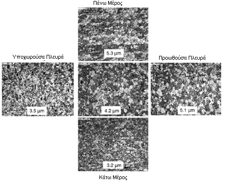 ΚΕΦΑΛΑΙΟ 2 ΘΕΩΡΗΤΙΚΟ ΜΕΡΟΣ προωθούσα προς την υποχωρούσα πλευρά. Στο σχήμα 2.9 παρατηρούνται οι διαφοροποιήσεις αυτές στη μικροδομή της περιοχής του πυρήνα σε κράμα αλουμινίου AA7050.