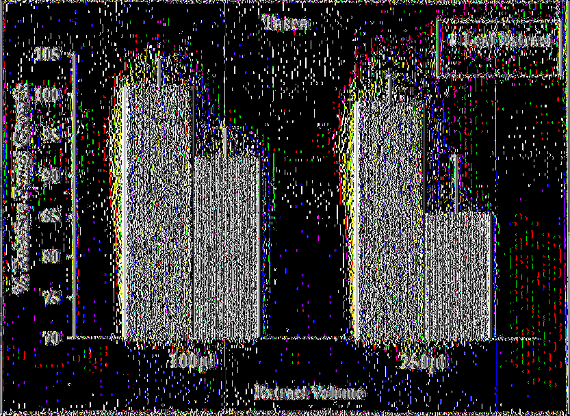 Η επι της % παρεμπόδιση ανάπτυξη το μύκητα Rhizoctonia