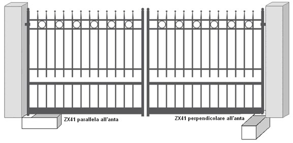 Dimensioni e ingombro cassa di fondazione ZX41-ZX41/: Dimensions and clearance of foundation box ZX41-ZX41/: Dimensions et encombrement de la caisse de fondation ZX41-ZX41/: Abmessungen und Außenmaße