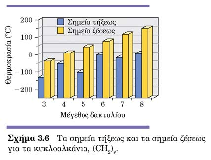 ΚΥΚΛΟΑΛΚΑΝΙΑ (ή ΑΛΕΙΚΥΚΛΙΚΕΣ