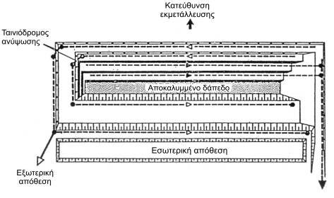 2.2.2.1 Παράλληλη λειτουργία Στο Σχήμα 2.