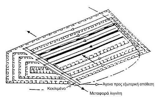 Με κόμβο ταινιοδρόμων εγκατεστημένο σε κεκλιμένο επίπεδο, όπως παρουσιάζεται στο Σχήμα 2.