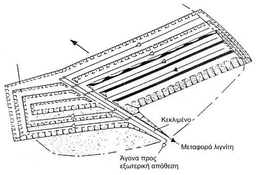 Τα προβλήματα ευστάθειας που παρουσιάζονται στο κέντρο στροφής είναι γενικά πιο έντονα σε ορυχεία μεγαλύτερου βάθους που βρίσκονται στη φάση ανάπτυξης. Σχήμα 2.