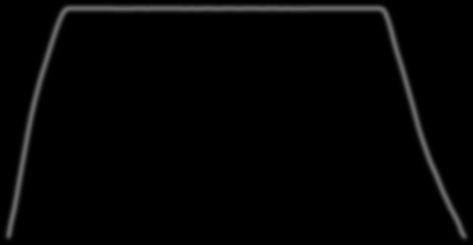 1 7 13 19 25 31 37 43 49 55 61 67 73 79 85 91 97 103 109 115 121 127 133 139 145 151 157 163 169 175 181 187 ΥΨΟΜΕΤΡΟ (feet) Απόσταση 1500 sm 45000 1500 sm 40000 35000 30000 25000 20000 15000 10000