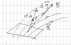 µ F 1 = I 1 1 B 2 F 1 = I 1 0 I 2 1 2π a F 1 = µ 0 I 1 I 2 1 2π a Παρατηρούμεότιοιδύοαγωγοίέλκονταιμείσεςδυνάμειςανάμονάδαμήκους.