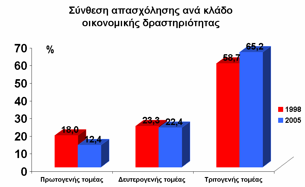 Ελλάδα: