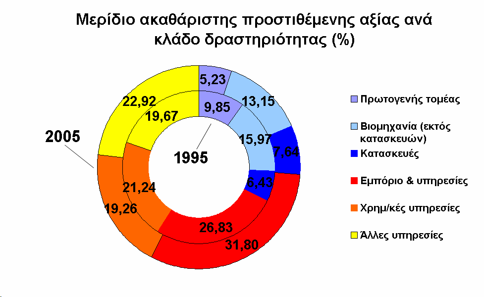 το µερίδιο