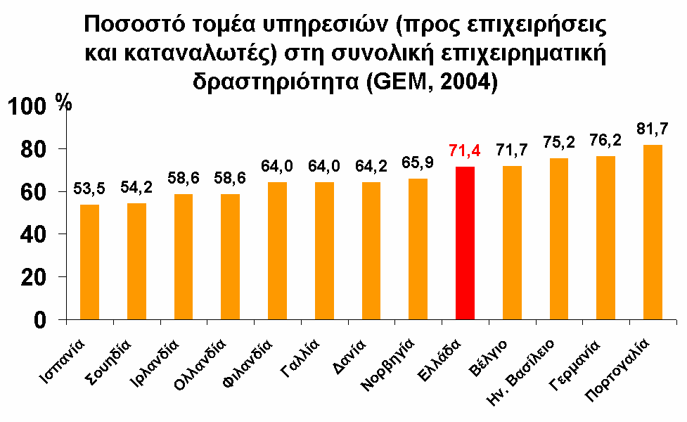 Η Ελλάδα σχετικά