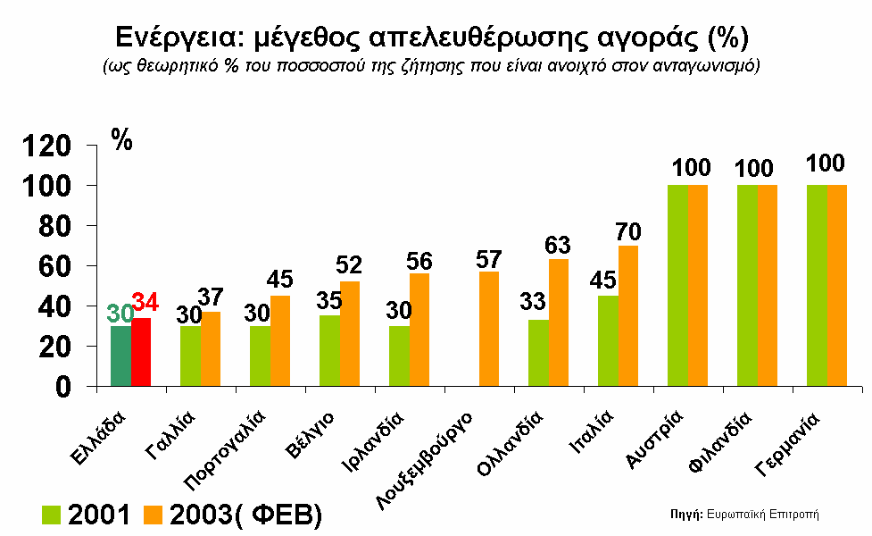 Το ύψος του εγχώριου ανταγωνισµού στην