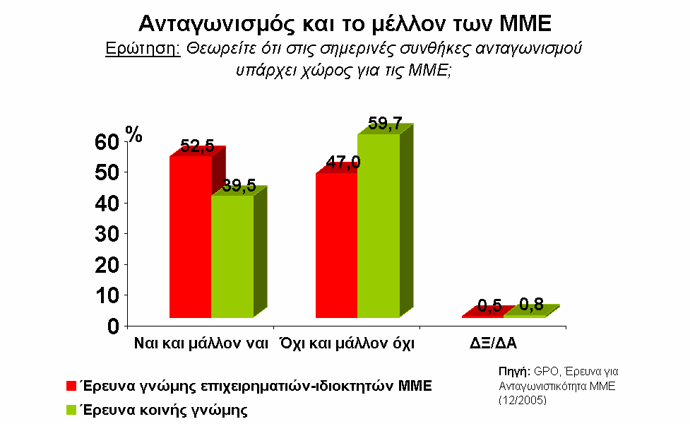Αισιοδοξία για το µέλλον των