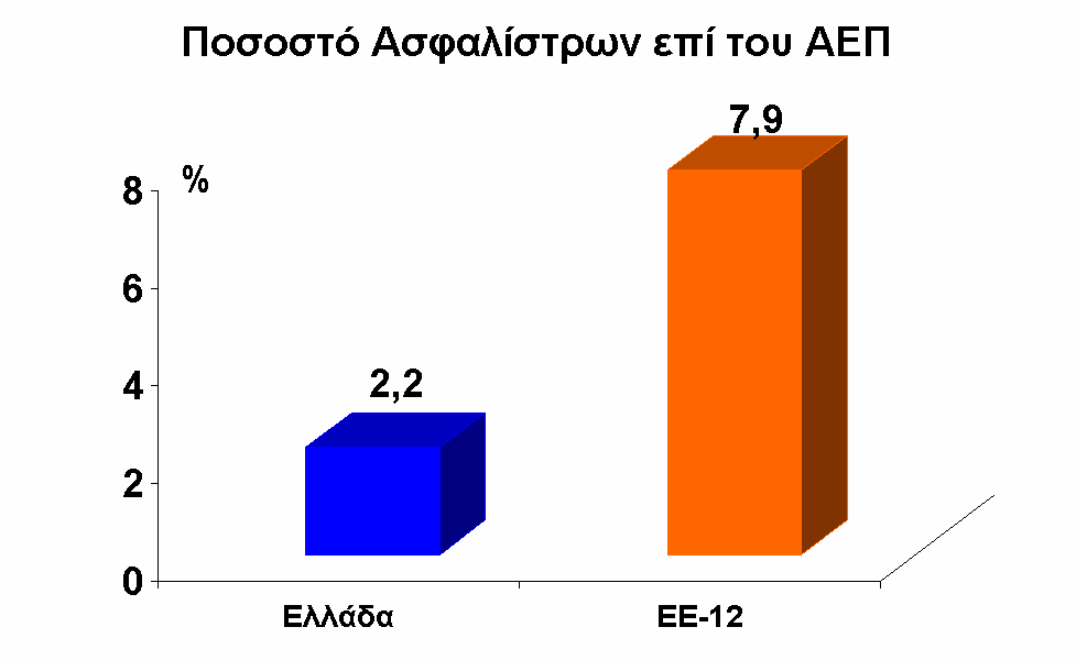 Πολιτική για το µέλλον: Η Ελλάδα πρέπει να επενδύσει στα δικά της συγκριτικά πλεονεκτήµατα 100 90 80 70 60 50 40 30 20