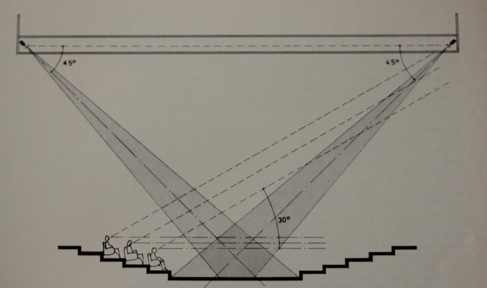 του Norman Bel Geddes, στη μέση η end stage, κάτω η