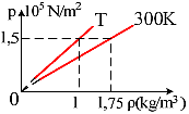 γραµµοµοριακή µάζα του Ηλίου Μ=4x - kg/οl 8) Σε δοχείο όγκου L περιέχονται µόρια ιδανικού αερίου ασκώντας πίεση Ν/ Να βρεθεί η µέση κινητική ενέργεια των µορίων λόγω µεταφορικής κίνησης, ( εν