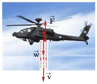 Ένα ελικόπτερο βάρους w, αιωρείται σε ορισµένο ύψος από το έδαφος εκτοξεύοντας κατακόρυφα προς τα κάτω µε την βοήθεια της περι στρεφόµενης έλικάς του ρεύµα αέρος, ο οποίος αναρ ροφάται από την
