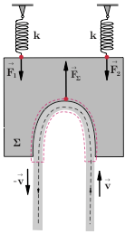 Φλέβα υγρού σταθερής διατοµής S προσπίπτει κατακόρυφα µε ταχύτητα v σε σώµα Σ µάζας Μ, που φέρει κοιλότητα και ανακλώµενη σ αυτήν εξέρχεται µε ταχύτητα - v, όπως φαίνεται στο σχήµα (1).