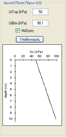 Σχήμα 4: Τυπικά