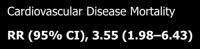 Cumulative Hazard, % Η θνητότητα από ΚΑΝ αυξάνεται στο ΜΣ : Kuopio Ischaemic Heart Disease Risk Factor Study 15 10 Cardiovascular Disease