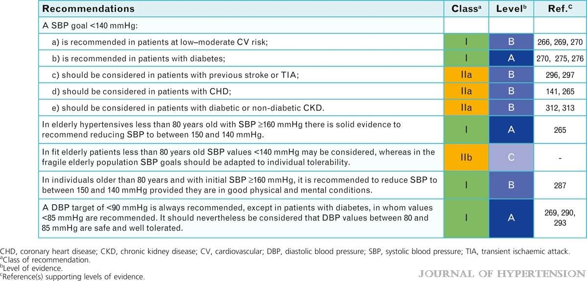 T18_1 Copyright 2013 Journal of Hypertension.