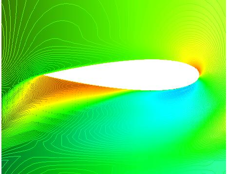 118 (γ) Εικόνα 6. 7 - Κατανομή περιφερειακής ταχύτητας για h= 0.50, φ = 0.