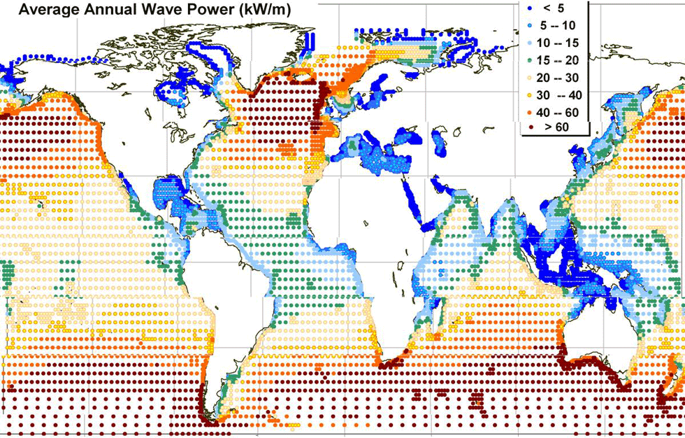 8 Αυστραλίας και της Ν. Αμερικής το κυματικό δυναμικό έχει μία μέση ισχύ της τάξης των 40-70 kw/m μετώπου κύματος.