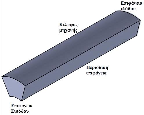 Εικόνα 5.