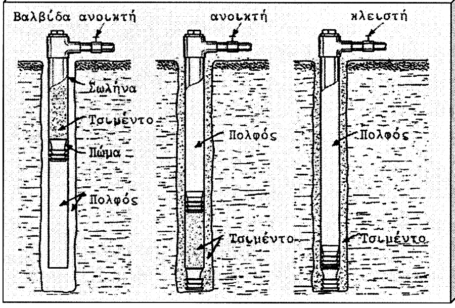 Σχήμα 5.