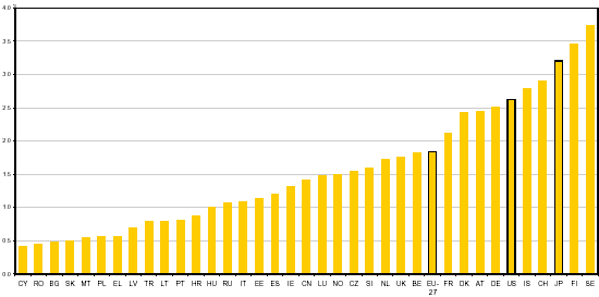 ΠΗΝΑΚΑ 1.