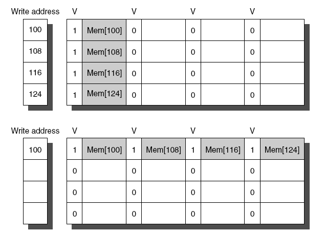 Merging write buffer!