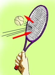 Παράδειγμα 4 Μετά την πρόσκρουση της μπάλας του τένις πάνω στη ρακέτα, η πορεία της κίνησής της αλλάζει. Αυτό οφείλεται στο ότι ασκήθηκε δύναμη μέσω της ρακέτας στο μπαλάκι του τένις.
