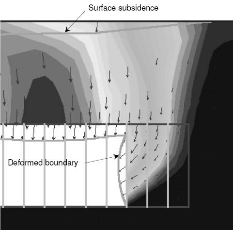Εξέλιξη της ύγκλιης του τοιχώματος κατά μήκος της ήραγγας Συγκλίεις του τοιχώματος υμβαίνουν : μπροτά από το μέτωπο εκκαφής πίωαπότομέτωπο