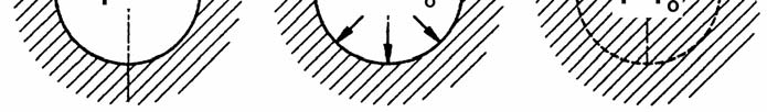 την πλατική ζώνη ( < ) ιχύει : K όπου : είναι η μετακίνηη τη θέη : K Στο τοίχωμα της ήραγγας ( ) : Κατανομές τάεων και παραμορφώεων γύρω από