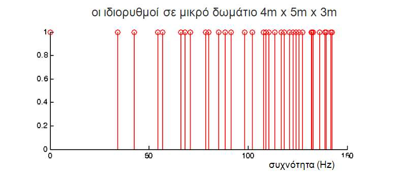 5Hz κ.