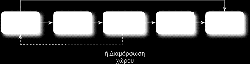 στις επιφάνειες του χώρου (π.χ. οροφή, πίσω πλευρικοί τοίχοι), όπως φαίνεται στο 7. 7: Τοποθέτηση ηχοαπορροφητικών στοιχείων σε κλειστό χώρο 6.9.