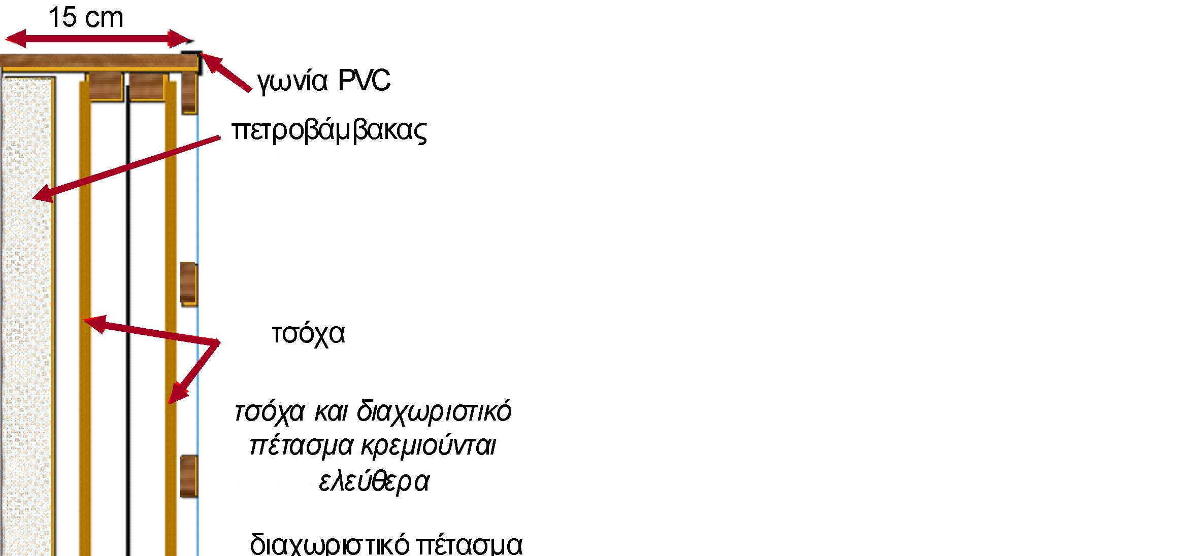 Σημειώσεις Ηλεκτρακουστικής τοίχος 15 cm γωνία PVC