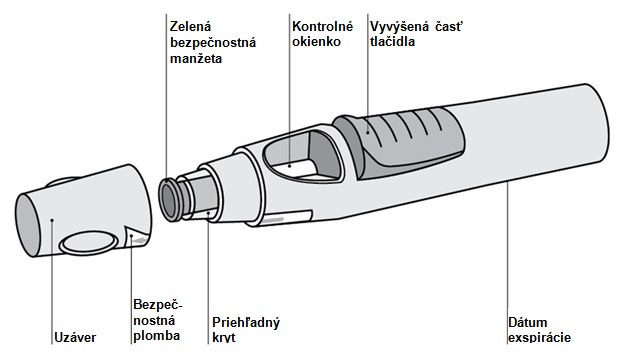 NÁVOD NA POUŽITIE Ak si chcete sami podať Simponi, musíte byť zaškolený zdravotníckym pracovníkom na prípravu injekcie a jej podanie sebe samému.