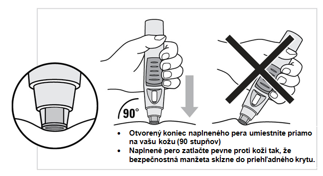 Vyberiete si z dvoch metód vpichu. Odporúčaný je vpich bez vytvorenia kožnej riasy (obrázok 5a). Ak však chcete, môžete si vytvoriť kožnú riasu na spevnenie miesta vpichu (obrázok 5b).