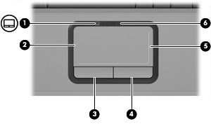 TouchPad Στοιχείο Περιγραφή (1) Φωτεινή ένδειξη TouchPad Πορτοκαλί: Το TouchPad είναι ενεργοποιηµένο. Μπλε: Το TouchPad είναι απενεργοποιηµένο.