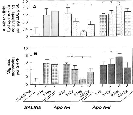 Antioxidant and antiinflammatory effect of